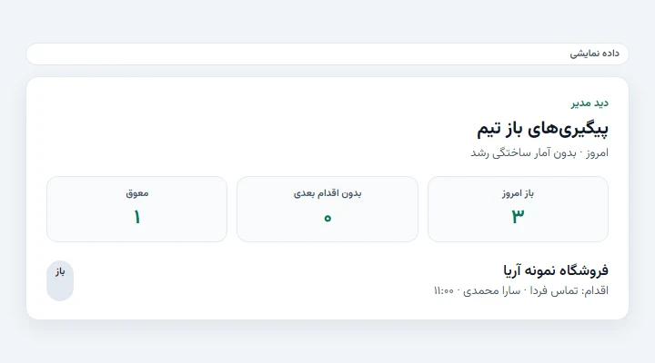 دید مدیر روی پیگیریهای باز — داده نمایشی